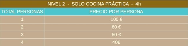 Tablas de Precios-Video Conferencia-Prac